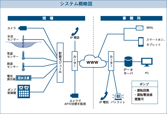 システム概略図