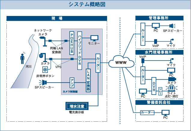 システム概略図