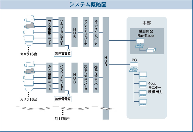システム概略図