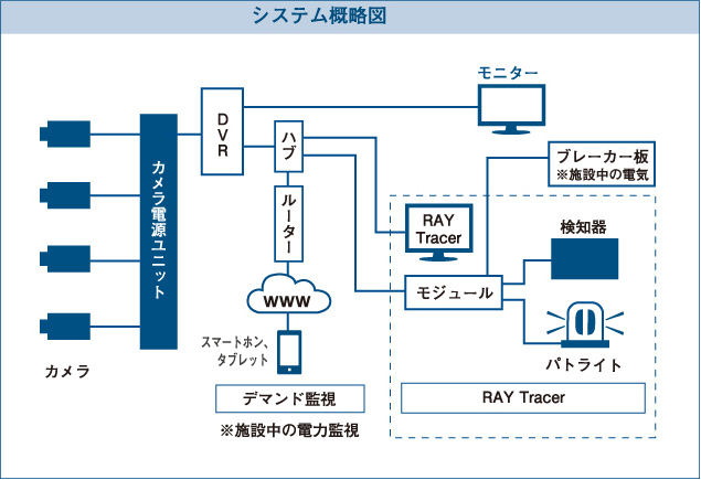 システム概略図